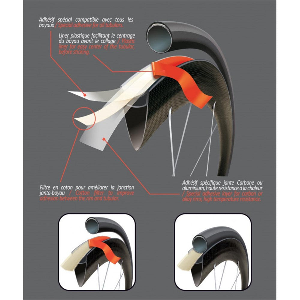 VELOX Double Sided Tape - JANTEX14 - Tubular Wheels 700 x 18mm x 2m Length - 2 Wheels