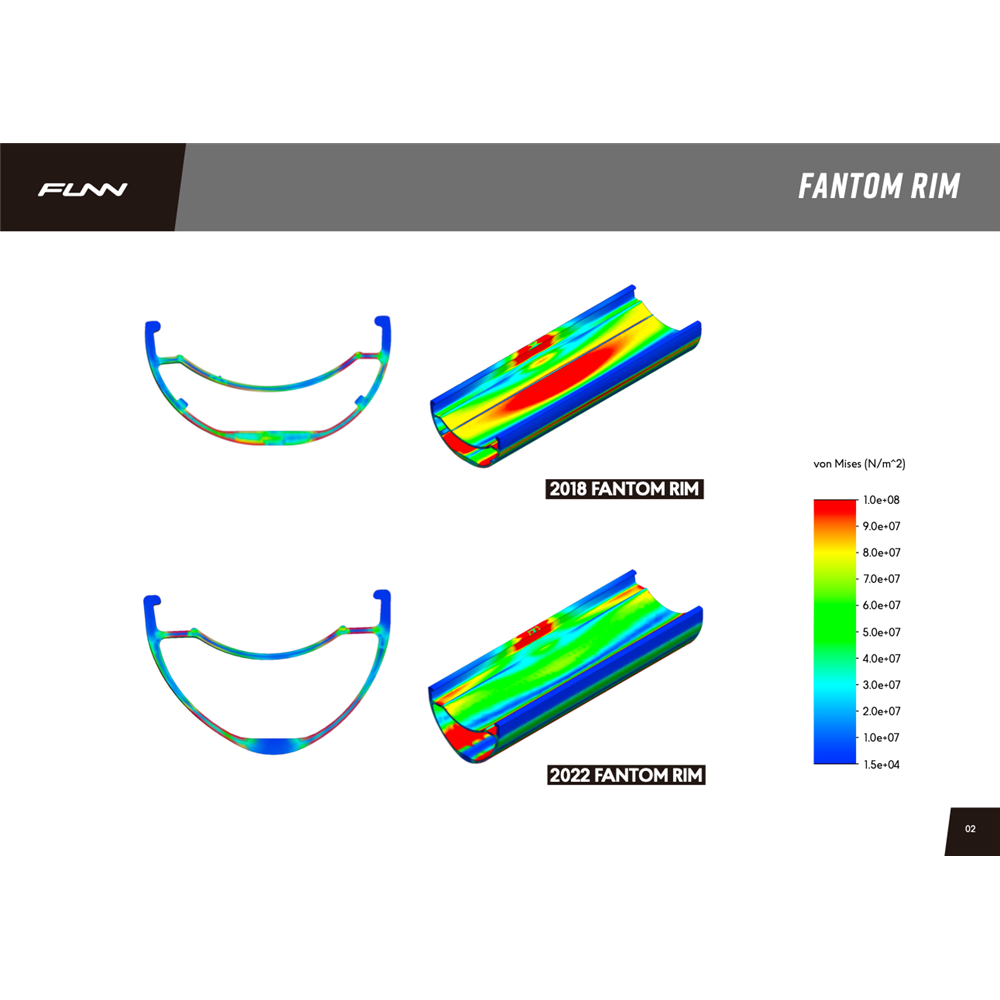 FUNN Wheelset - Fantom AM35 V2 (Int 30mm) - 27.5 Inch - 32H 6 Bolt Disc - F:110/15mm R:148/12mm Boost - SRAM XD
