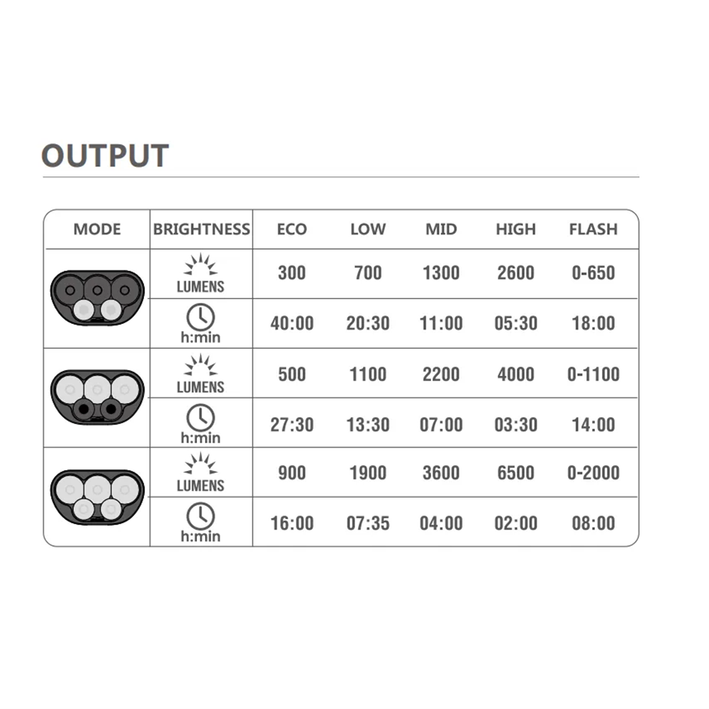MAGICSHINE Highpower Front Light - Monteer 6500S Zeus V2
