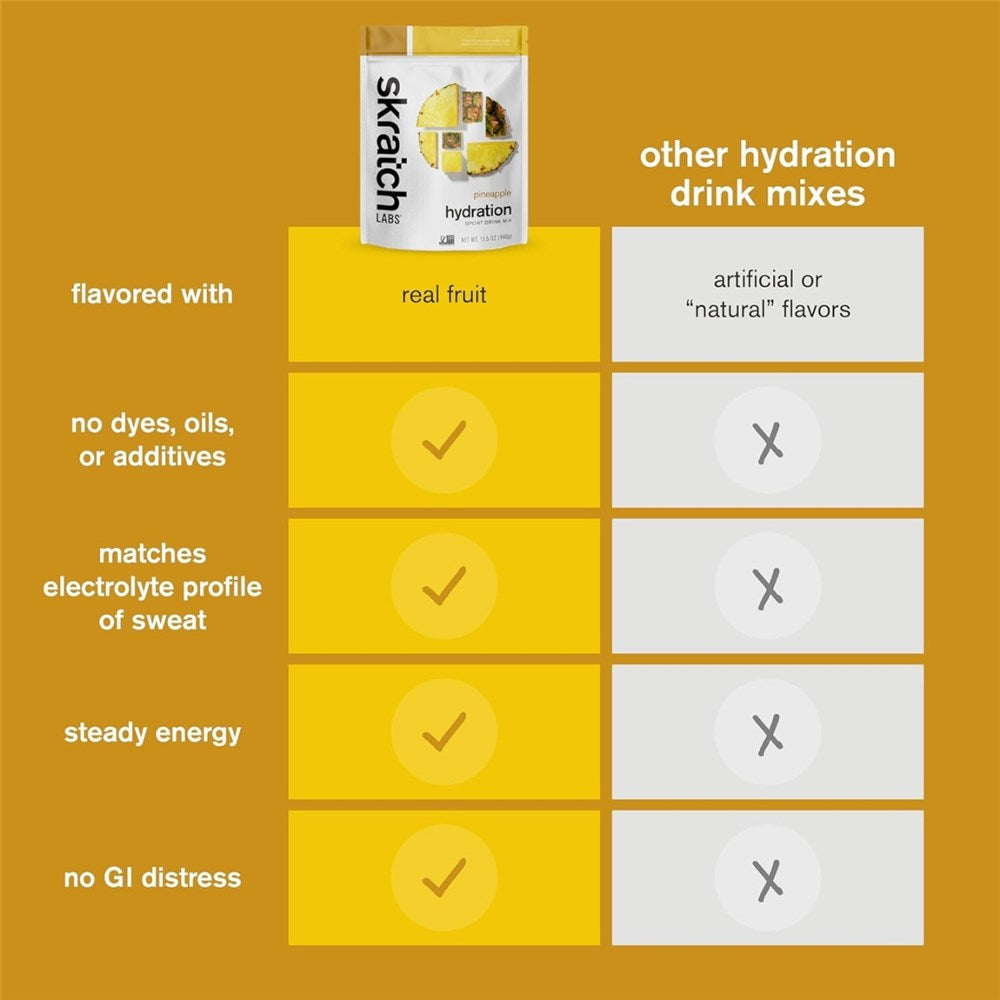 SkratchLabs Hydration Sports Drink Mix - Pineapple, Orange & Guava - 20 Serving Resealable Bag