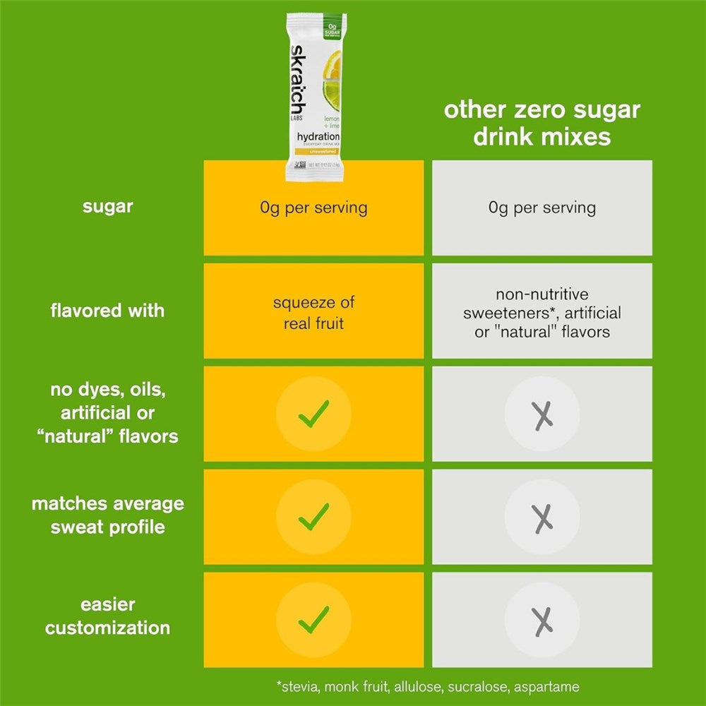 SkratchLabs Unsweetened Hydration Drink Mix - Lemon & Lime - Single Serving 20 Pack