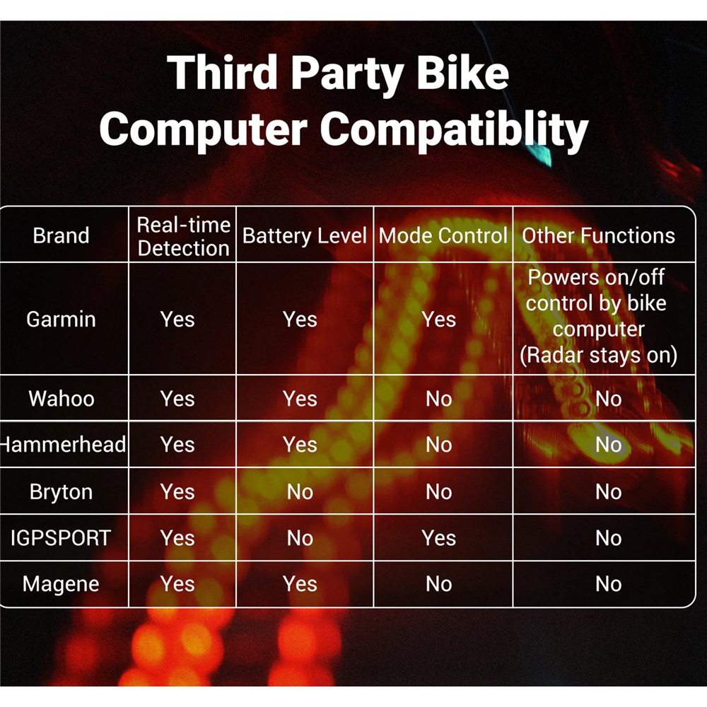 Bicycle radar light
