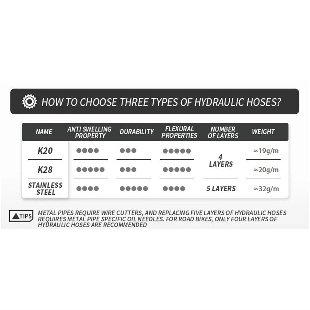 EZMTB Hydraulic Hose 4 layers K20 Kevlar - 1.7 Metre Black