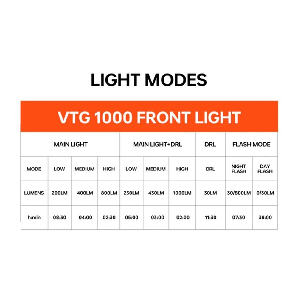 MAGICSHINE VTG1000 - Mini Bike Front light for Brompton - Racing Green - FTR - USB-C